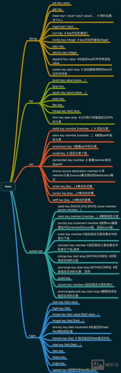redis使用命令