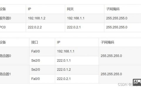 Cisco NAT配置命令有哪些常用参数及作用？