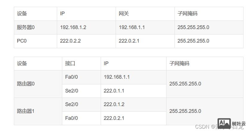 cisco nat配置命令