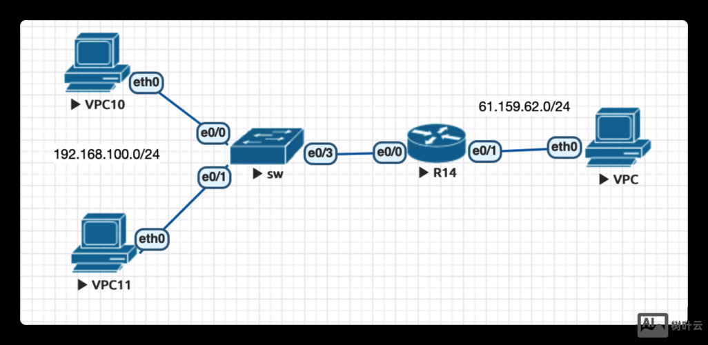 cisco nat配置命令