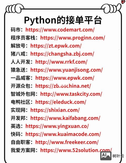 招聘兼职python