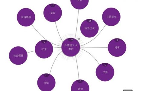 站外优化怎么做？有效方法有哪些？