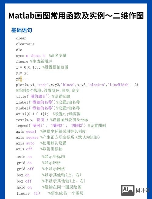 matlab基本命令