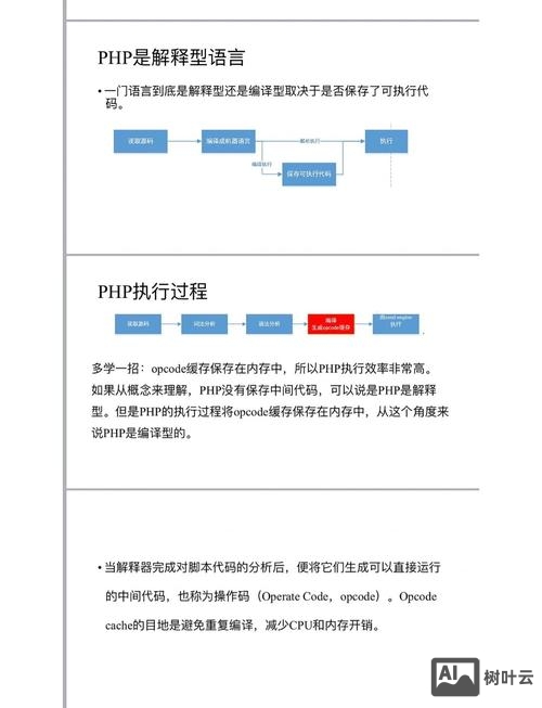 php form如何提交到方法