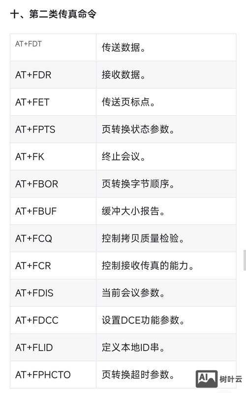 linux atop命令详解