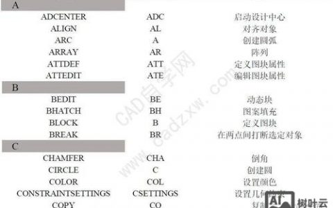 CAD缩小图形命令怎么用？