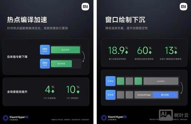 小米查看配置命令