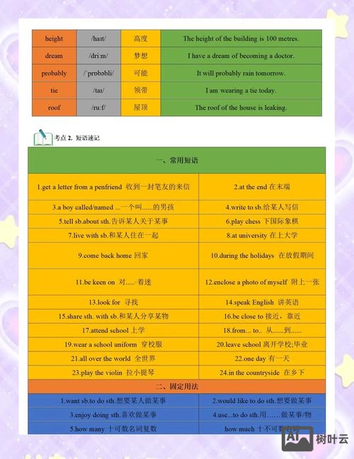 listen这个单词如何去记忆