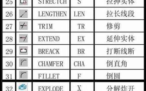 CAD画椭圆命令有哪些操作技巧？