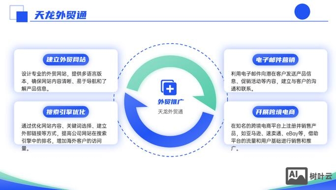 外贸网站如何推广出去