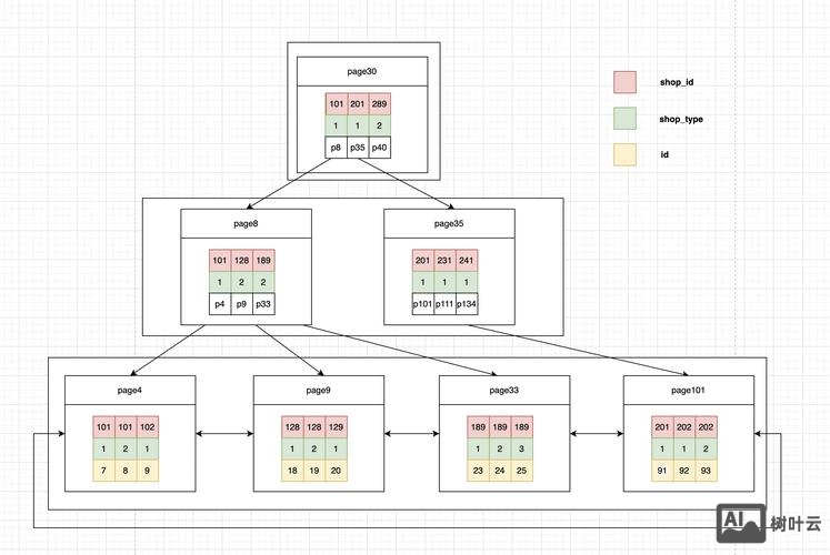 sql存储过程 参数如何设定
