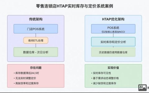 SQL存储过程参数如何设定？