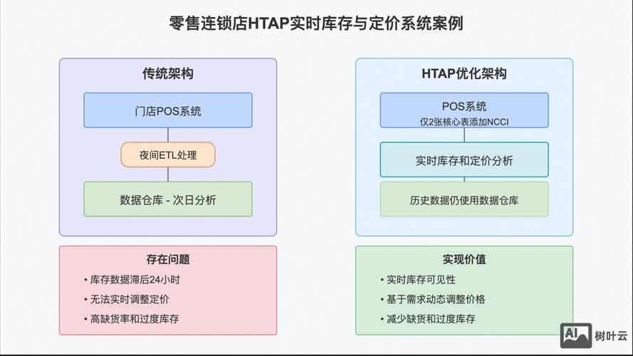 sql存储过程 参数如何设定