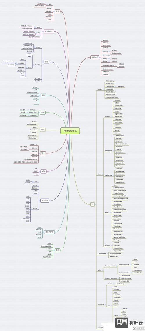 android top命令详解