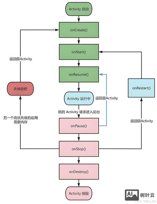 android top命令详解