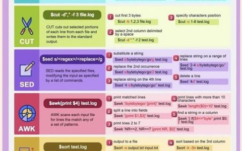 Linux性能分析命令有哪些关键工具？