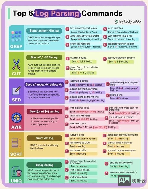 linux性能分析命令