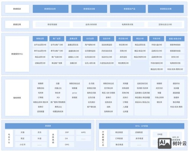 数据分析网站如何设计
