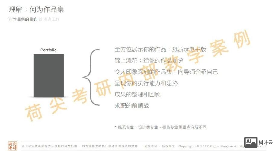 文章作品集如何展示