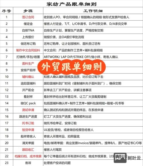 外贸电商如何做好