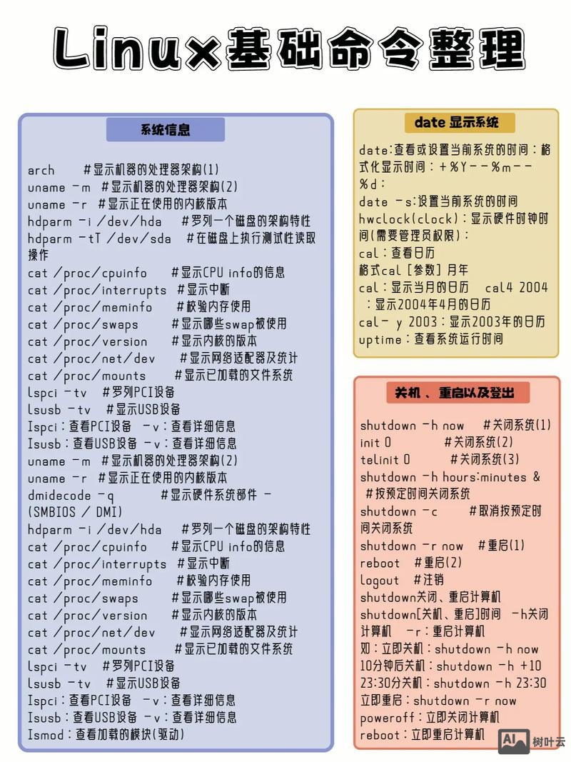 linux命令怎么记
