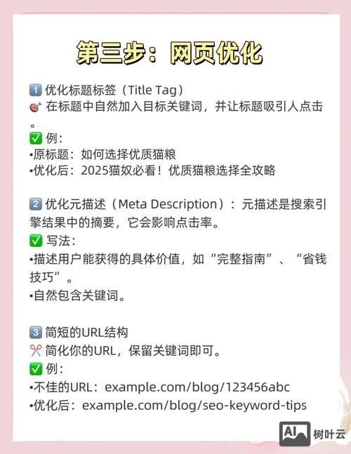 网站优化如何写标题