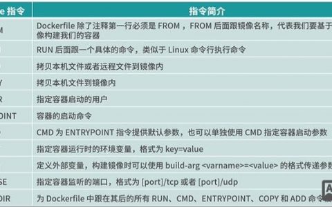 Linux file命令源码如何实现文件类型识别？