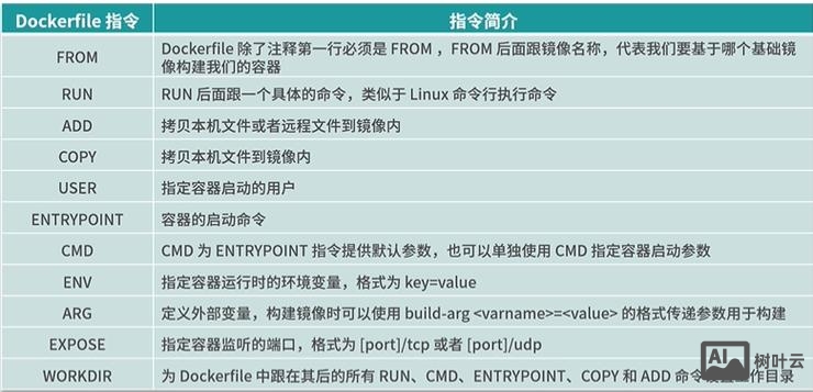 linux file命令 源码