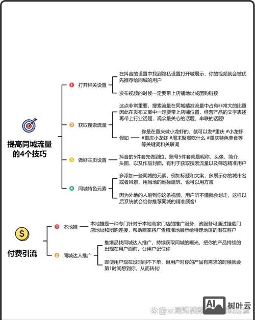 如何做好线上推广总结