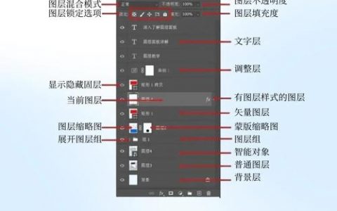 PS图层怎么重命名？快捷键是啥？