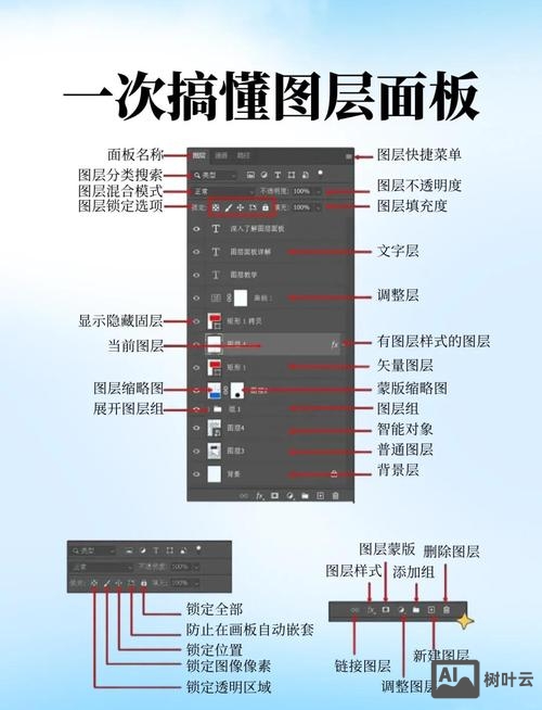 ps如何给图层重命名