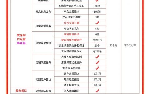 百度运营如何有效竞价？