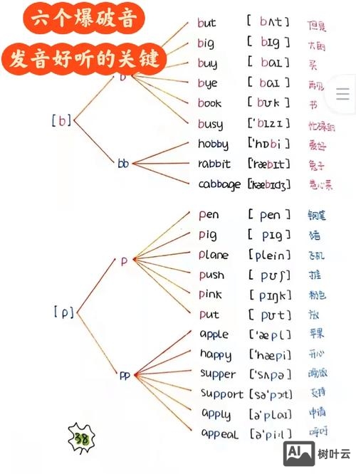 如何发内爆破音