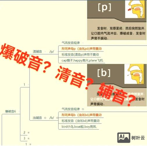 如何发内爆破音