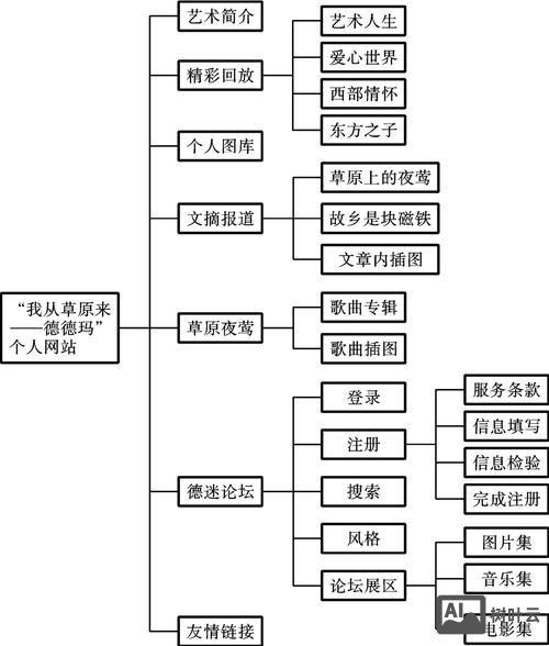 如何进行网站的规划