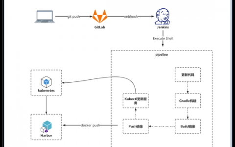 容器云招聘，核心要求与人才缺口在哪？