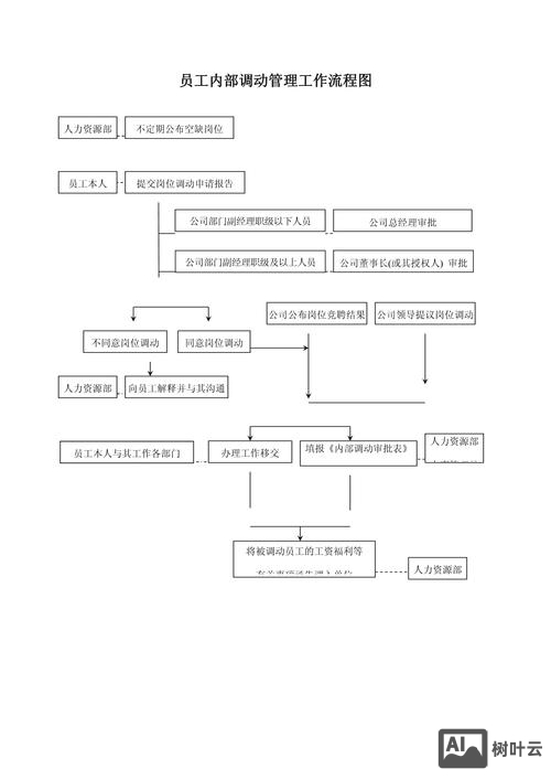 如何简化内部工作流程