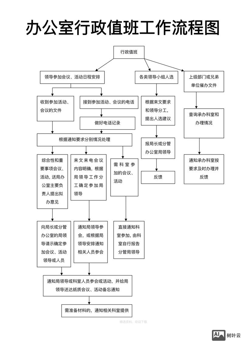 如何简化内部工作流程