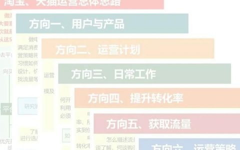 如何搭建电商平台的流程？