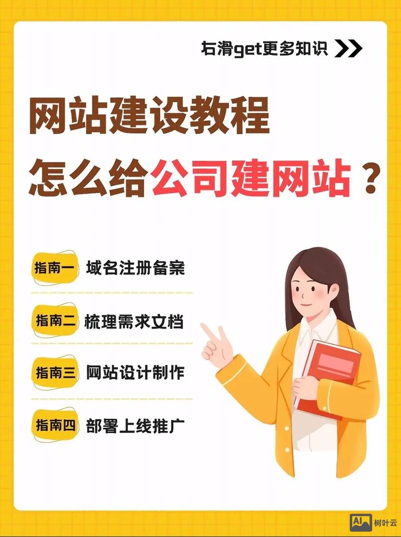 企业如何做网站建站