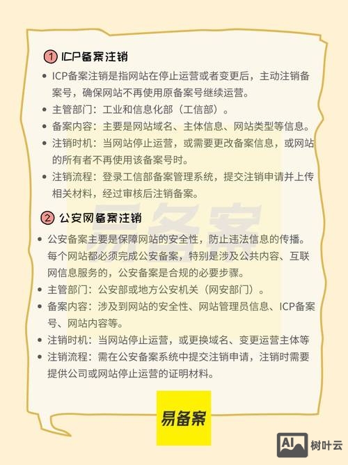 域名如何注销备案号