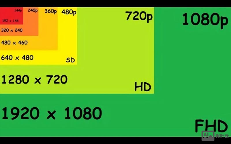 如何看分辨率高低