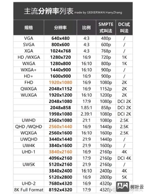 如何看分辨率高低