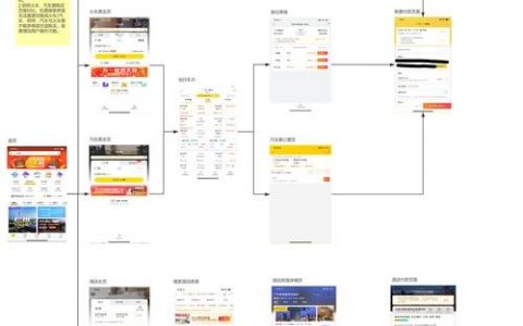 飞猪如何借阿里妈妈实现流量变现？