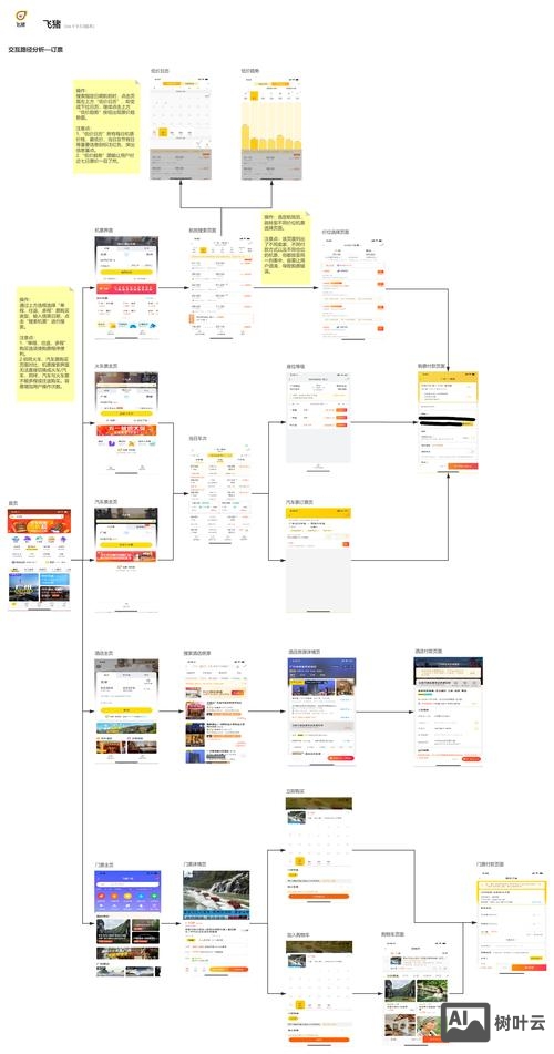 飞猪如何走阿里妈妈