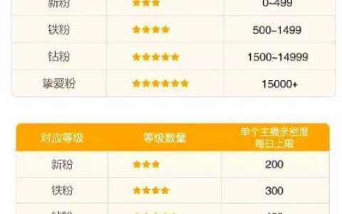 淘宝店铺亲密度在哪看?