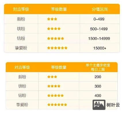 如何查看淘宝店铺亲密度