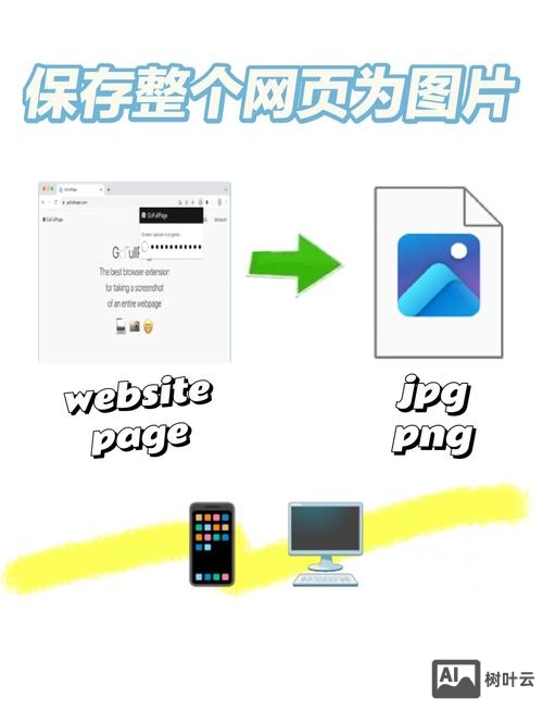如何将网页做整齐