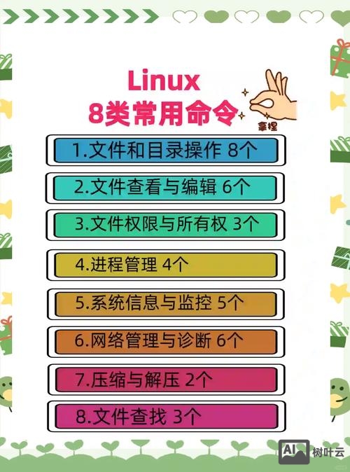 linux resin重启命令
