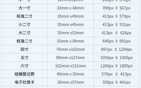 图片尺寸怎么看？工具或方法有哪些？